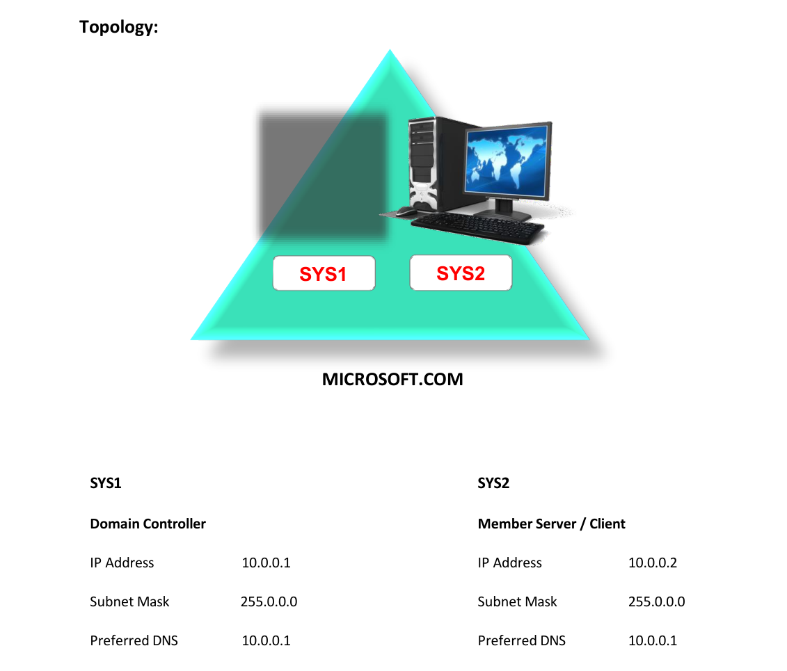Lab 10 Topology