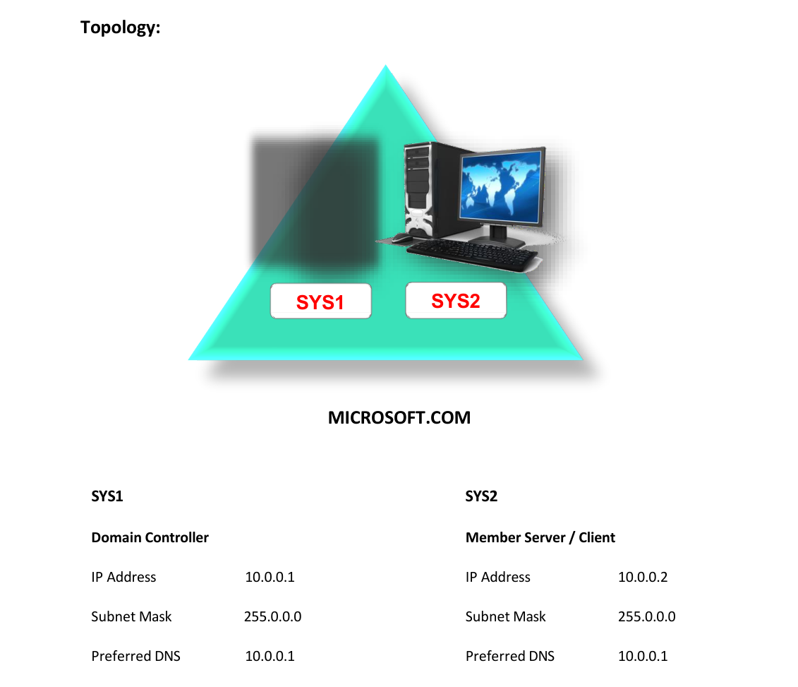 Lab 11 Topology