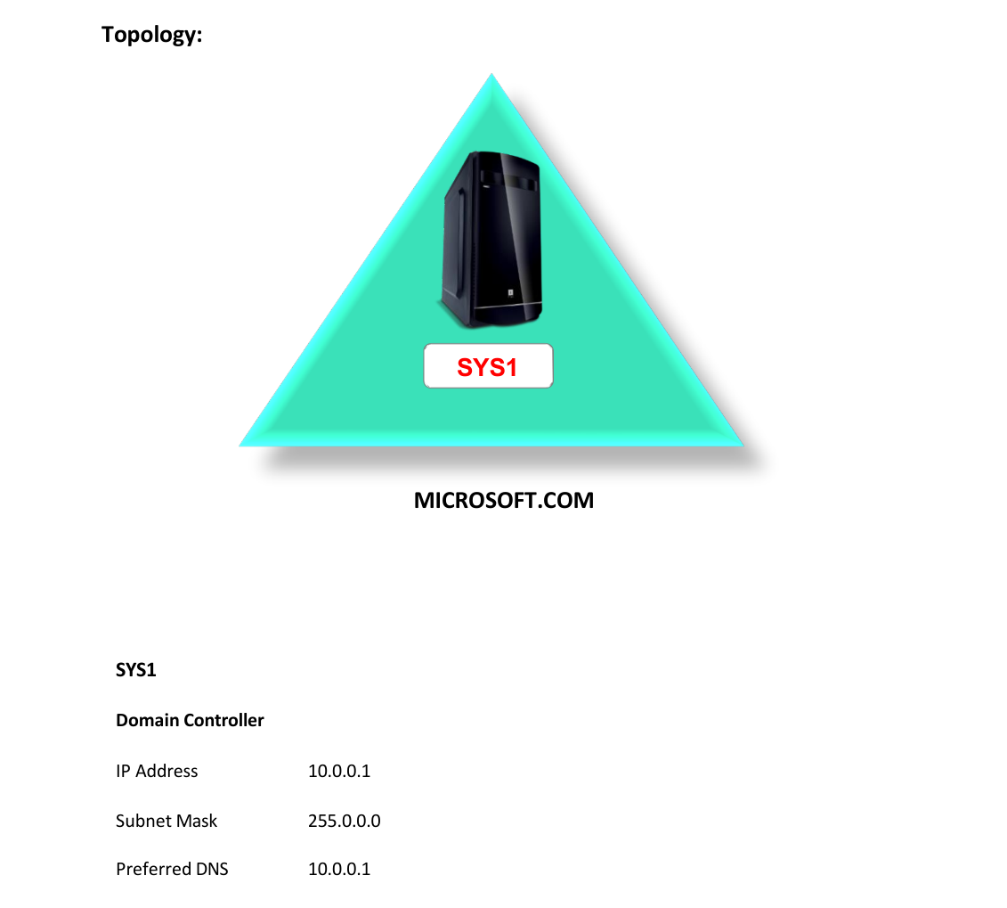 Lab 13 Topology
