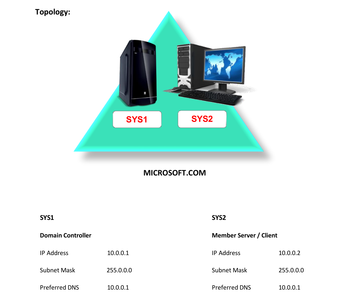 Lab 16 Topology