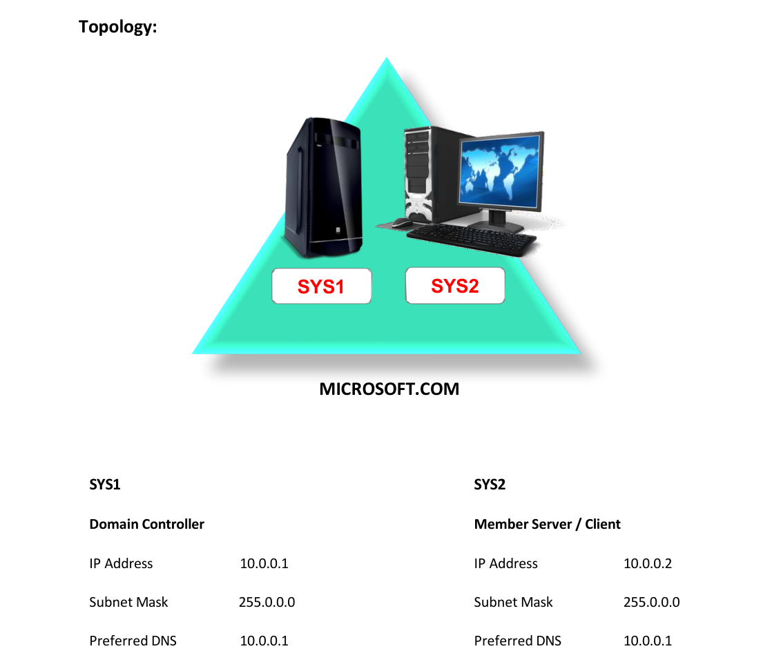 Lab 17 Topology