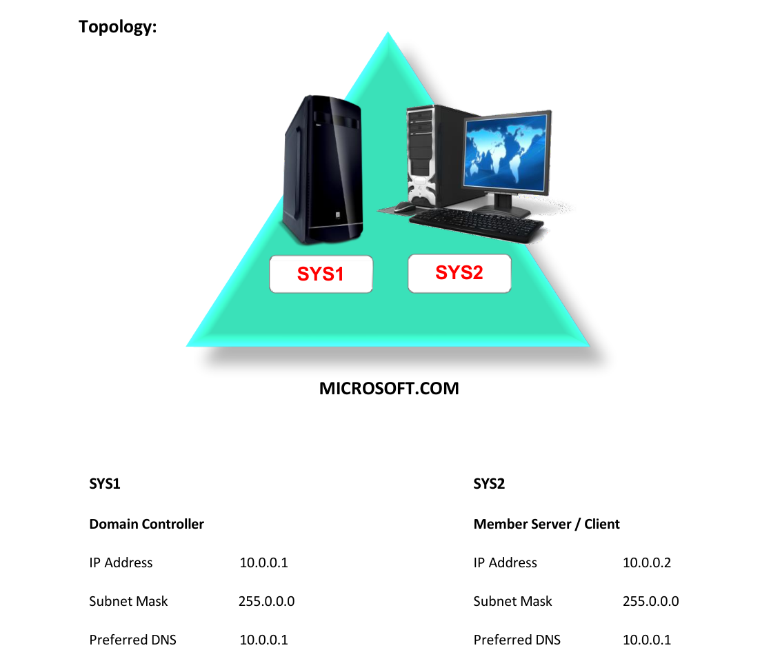 Lab 19 Topology