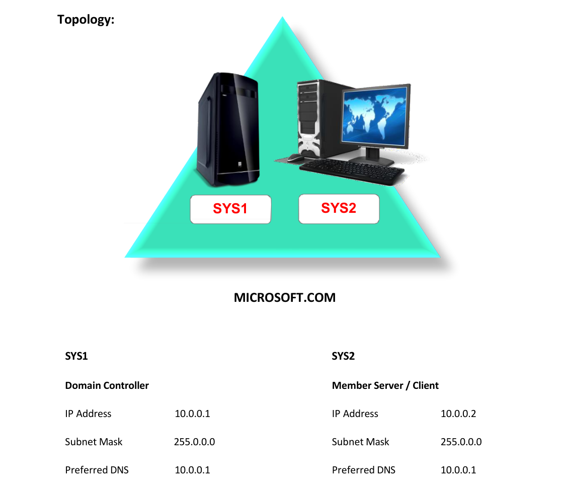 Lab 21 Topology