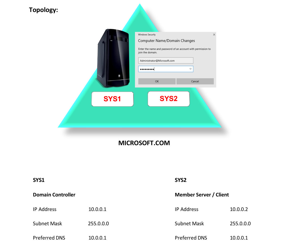 Lab 22 Topology