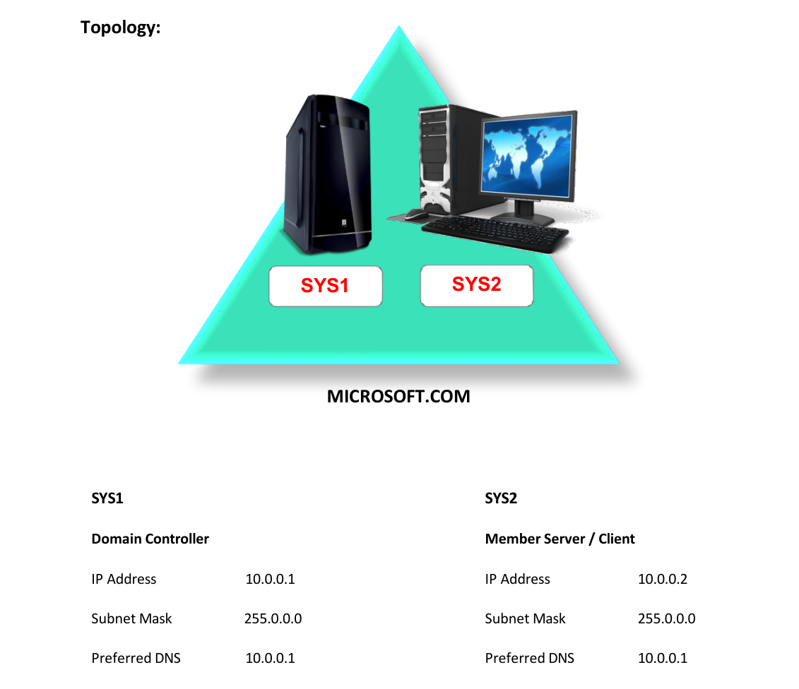 Lab 23 Topology