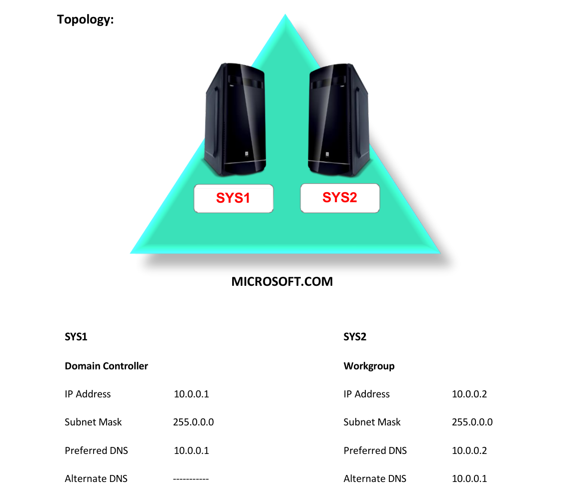 Lab 26 Topology