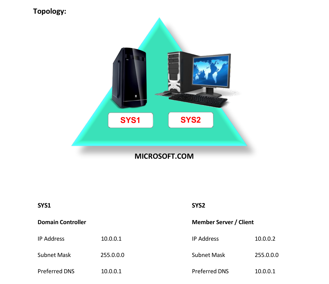Lab 31 Topology
