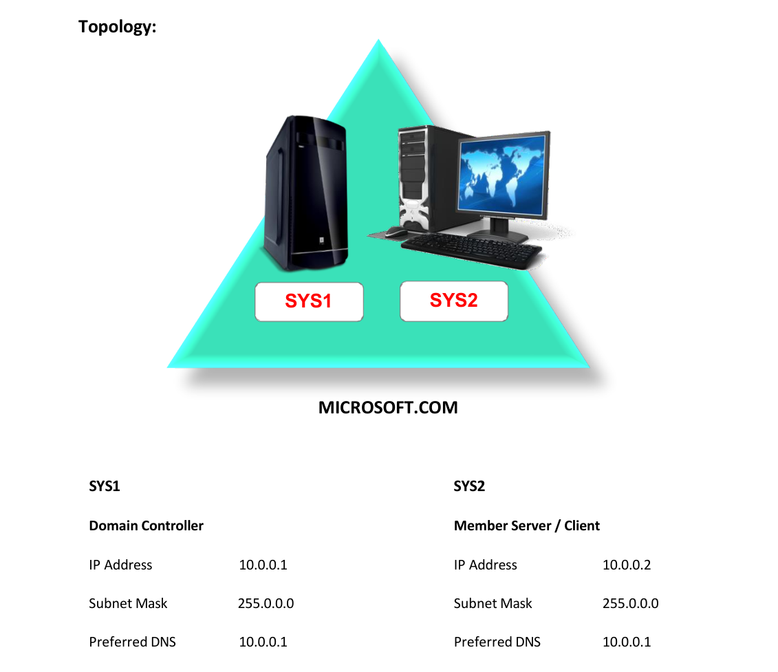 Lab 34 Topology