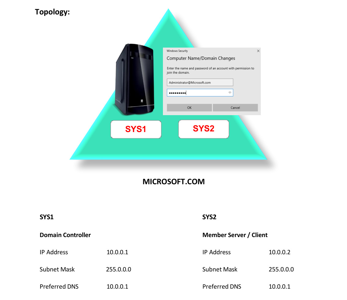 Lab 36 Topology