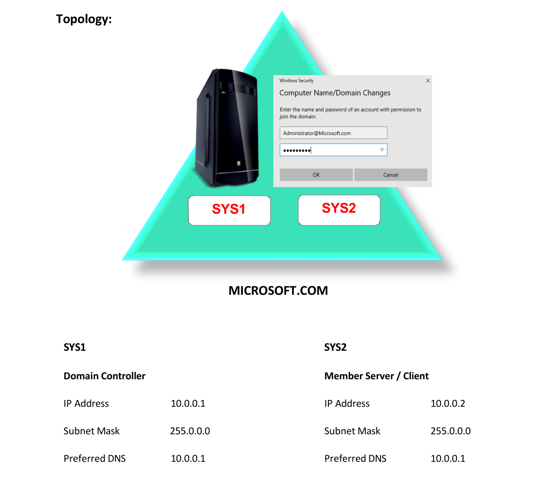 Lab 37 Topology