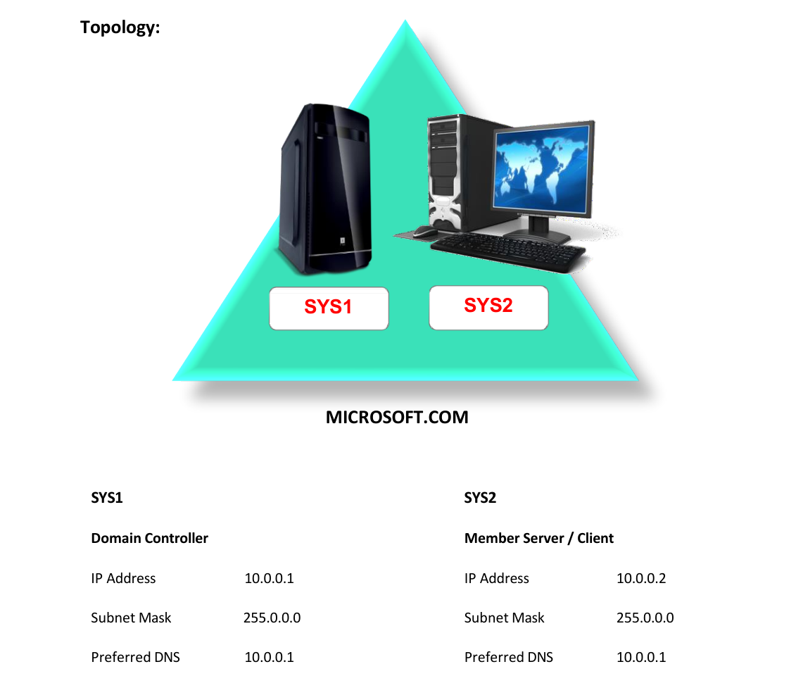 Lab 38 Topology