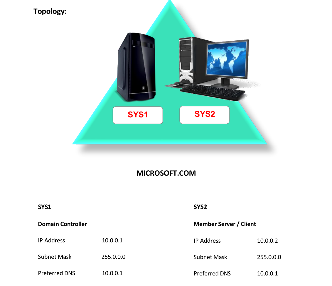 Lab 39 Topology