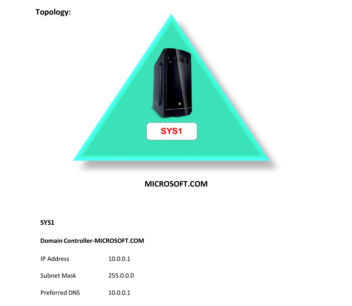 Lab 41 Topology