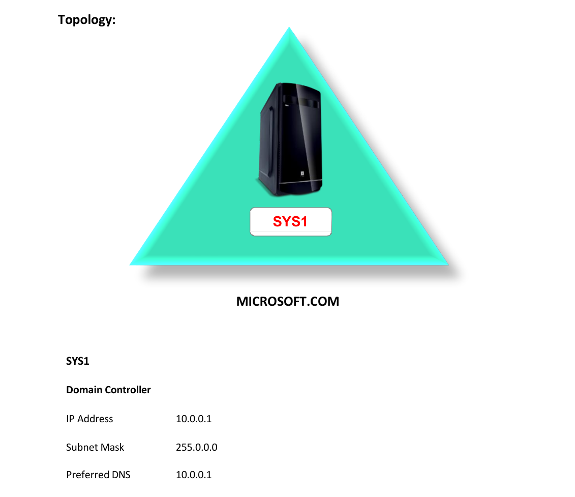 Lab 42 Topology