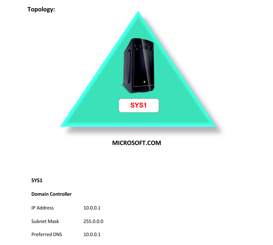 Lab 43 Topology