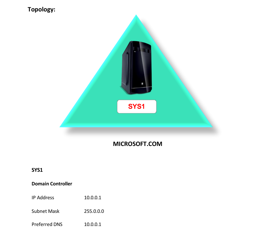 Lab 44 Topology