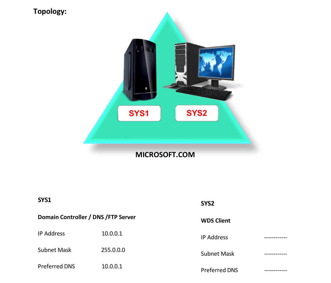 Lab 63 Topology