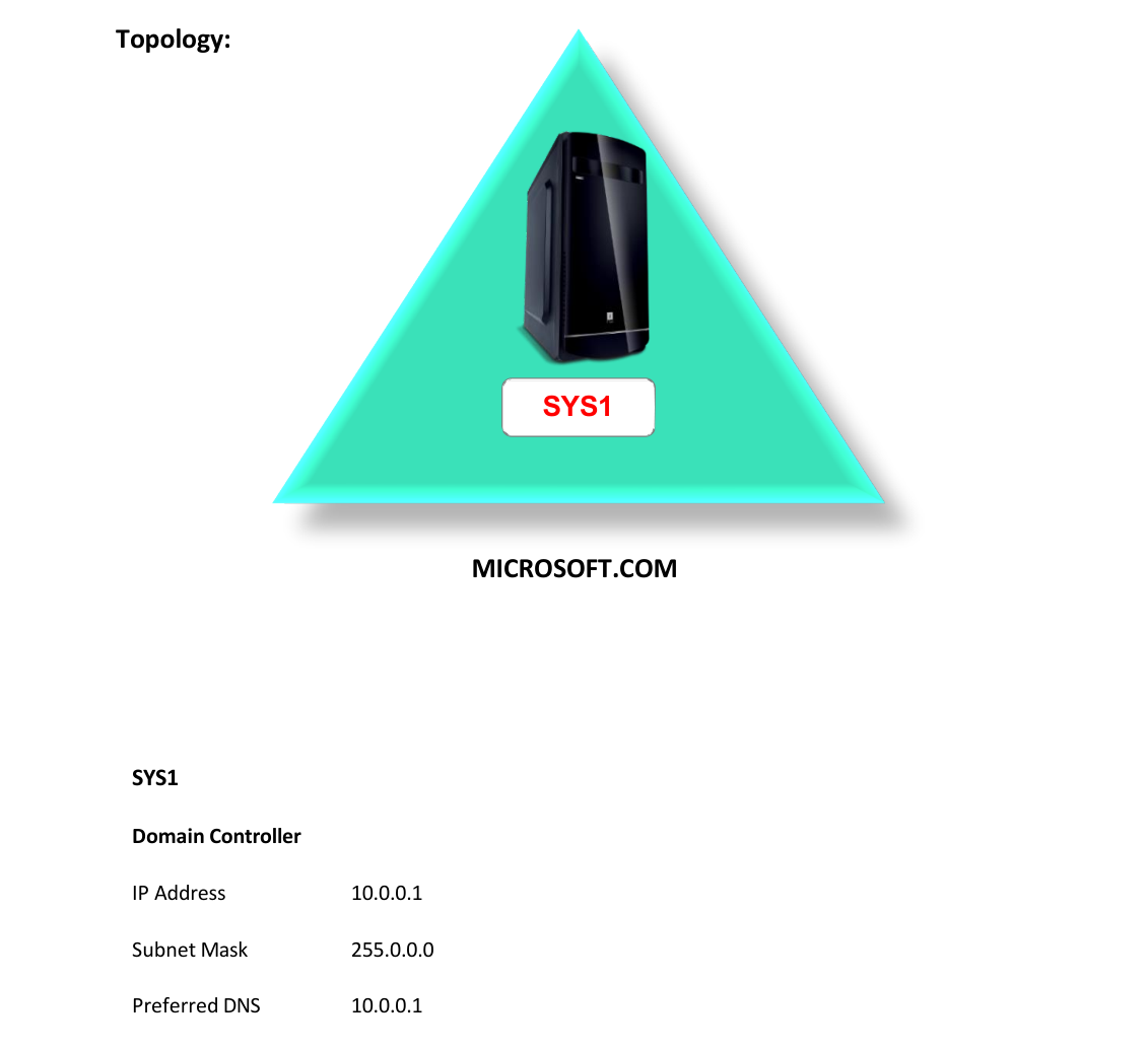 Lab 64 Topology