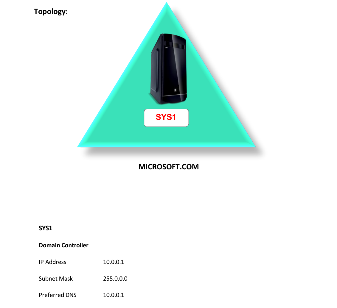 Lab 66 Topology