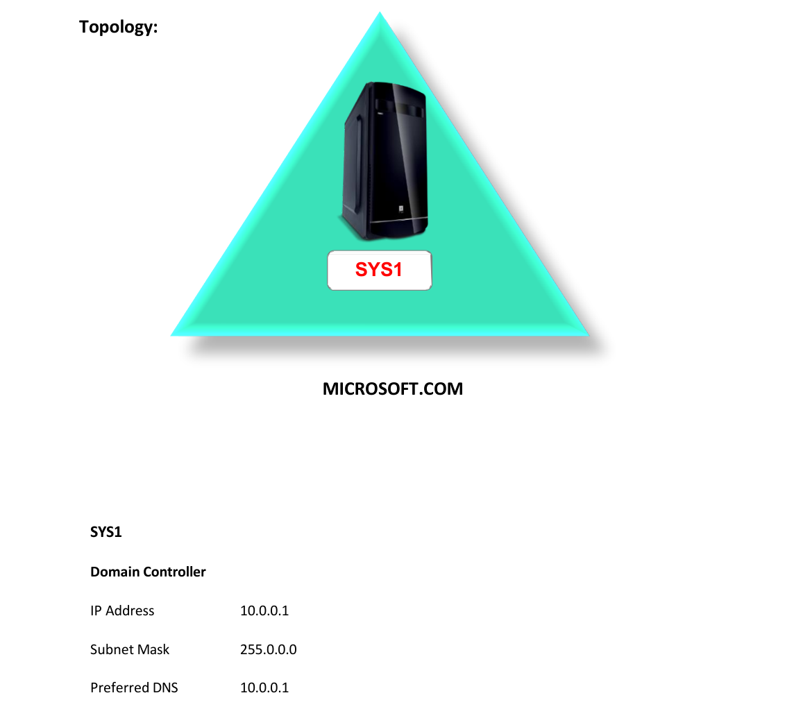 Lab 67 Topology