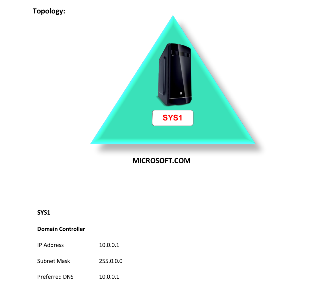 Lab 69 Topology