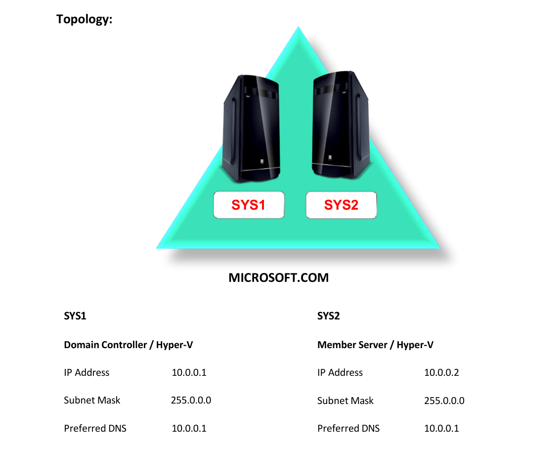Lab 70 Topology