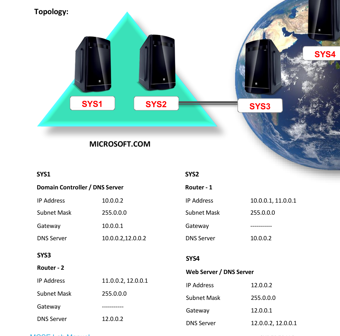 Lab 71 Topology