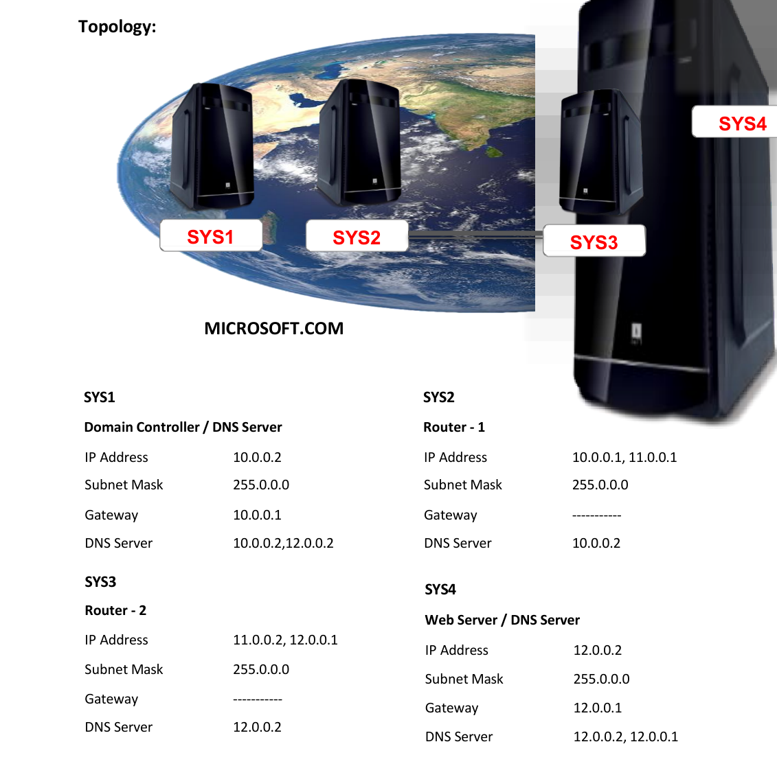 Lab 73 Topology