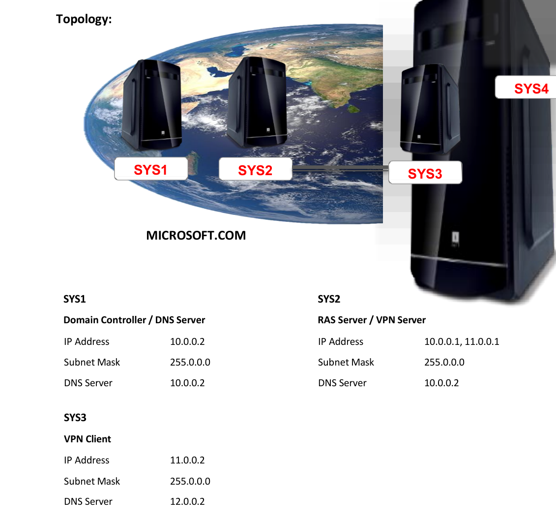 Lab 74 Topology