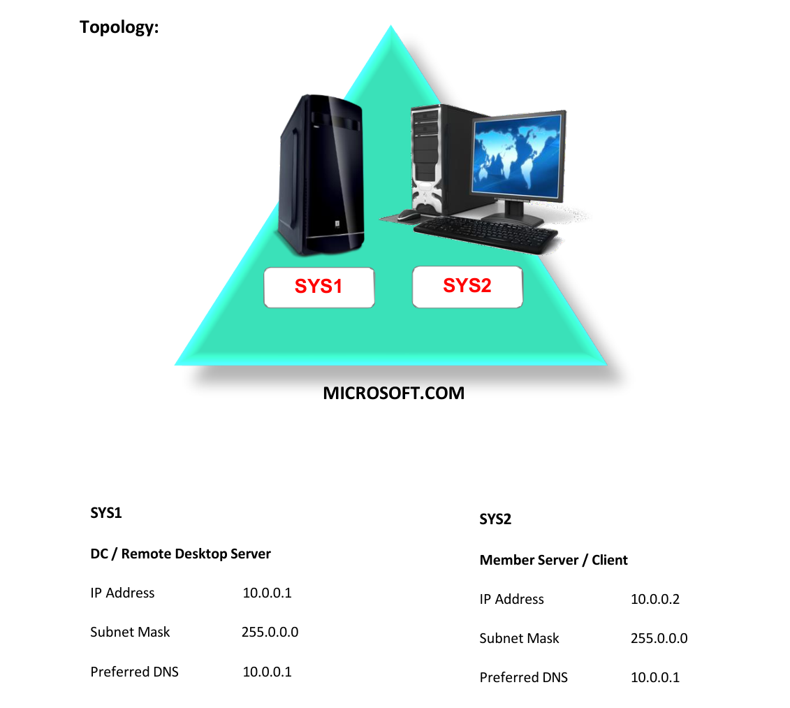 Lab 75 Topology