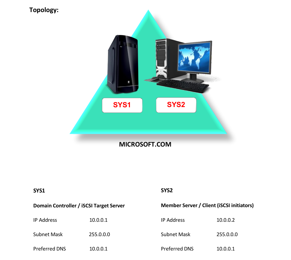 Lab 76 Topology