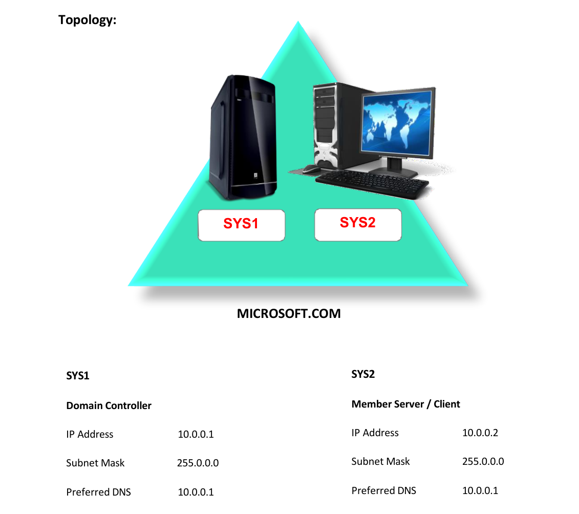 Lab 77 Topology