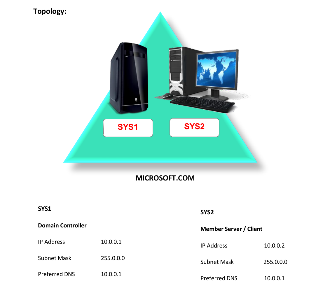 Lab 78 Topology