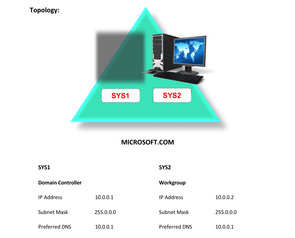 Lab 8 Topology