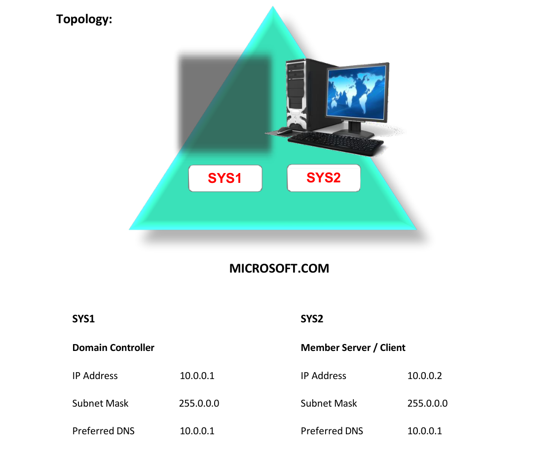 Lab 9 Topology